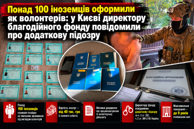 Понад 100 іноземців оформили як волонтерів: у Києві директору благодійного фонду повідомили про додаткову підозру
