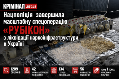 Нацполіція завершила масштабну спецоперацію &laquo;РУБІКОН&raquo; з ліквідації наркоінфраструктури в Україні