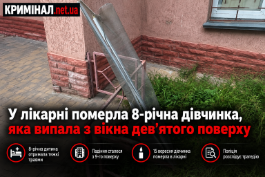 У лікарні померла 8-річна дівчинка, яка випала з вікна дев’ятого поверху У лікарні померла 8-річна дівчинка, яка випала з вікна дев’ятого поверху