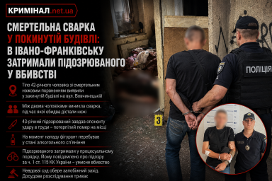 Смертельна сварка у покинутій будівлі: в Івано-Франківську затримали підозрюваного у вбивстві