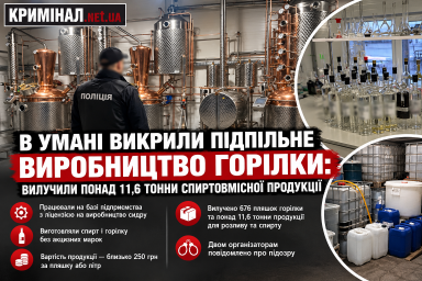 В Умані викрили підпільне виробництво горілки: вилучили понад 11,6 тонни спиртовмісної продукції