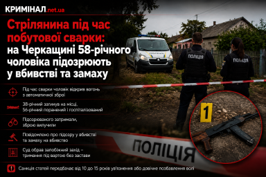 Стрілянина під час побутової сварки: на Черкащині 58-річного чоловіка підозрюють у вбивстві та замаху