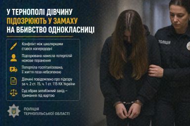 У Тернополі 15-річну школярку підозрюють у замаху на вбивство однокласниці