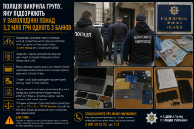 Поліція викрила групу, яку підозрюють у заволодінні понад 3,2 млн грн одного з банків