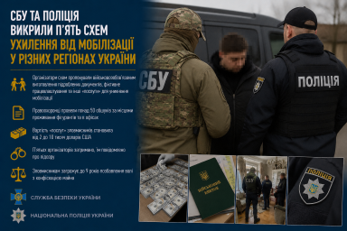 СБУ та поліція викрили п&rsquo;ять схем ухилення від мобілізації у різних регіонах України