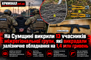 На Сумщині викрили 13 учасників міжрегіональної групи, які викрадали залізничне обладнання на 1,4 млн гривень На Сумщині викрили 13 учасників міжрегіональної групи, які викрадали залізничне обладнання на 1,4 млн гривень