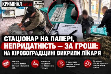 Стаціонар на папері, непридатність — за гроші: на Кіровоградщині викрили лікаря Стаціонар на папері, непридатність — за гроші: на Кіровоградщині викрили лікаря
