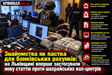 Знайомства як пастка для банківських рахунків: на Львівщині вперше застосували нову статтю проти шахрайських кол-центрів Знайомства як пастка для банківських рахунків: на Львівщині вперше застосували нову статтю проти шахрайських кол-центрів