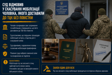 Суд відмовив у скасуванні мобілізації чоловіка, якого доставили до ТЦК без повістки