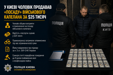 У Києві чоловік продавав &laquo;посаду&raquo; військового капелана за $25 тисяч