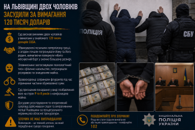 На Львівщині двох чоловіків засудили за вимагання 120 тисяч доларів