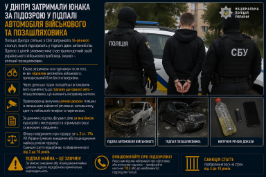 У Дніпрі затримали 16-річного юнака за підозрою у підпалі автомобіля військового та позашляховика У Дніпрі затримали 16-річного юнака за підозрою у підпалі автомобіля військового та позашляховика
