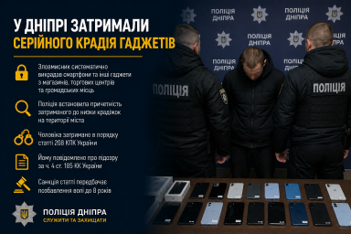 У Дніпрі затримали серійного крадія гаджетів