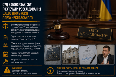 Суд зобов’язав СБУ розпочати розслідування щодо діяльності Олега Чеславського Суд зобов’язав СБУ розпочати розслідування щодо діяльності Олега Чеславського