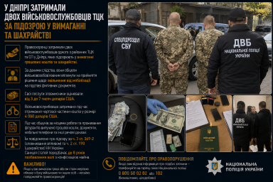 У Дніпрі затримали двох військовослужбовців ТЦК за підозрою у вимаганні та шахрайстві У Дніпрі затримали двох військовослужбовців ТЦК за підозрою у вимаганні та шахрайстві